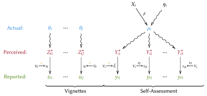 Lecture 10